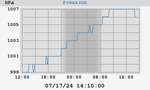 barometer