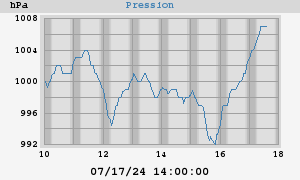 barometer