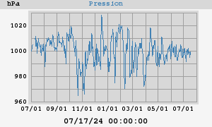 barometer